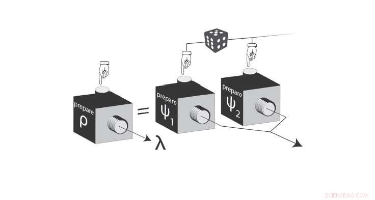 New Test Promises Definitive Proof Quantum States Are Real