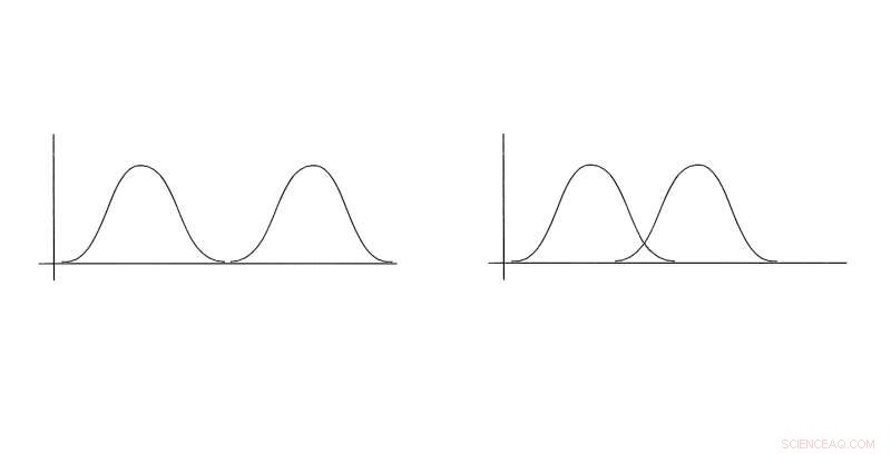 New Test Promises Definitive Proof Quantum States Are Real