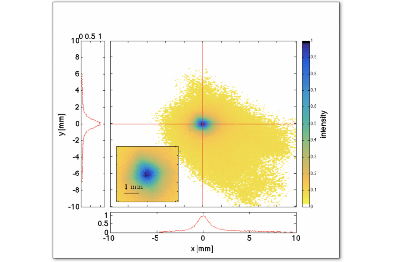 FLASHForward Achieves Milestone: First Electron Bunches Accelerated in Plasma Cell