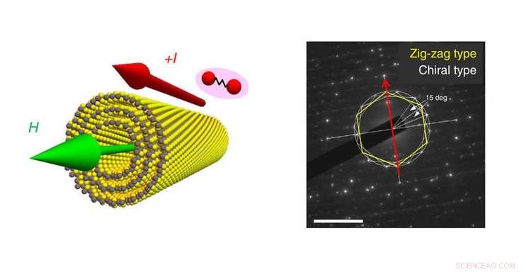 First-Ever Experimental Confirmation of Chiral Superconductivity