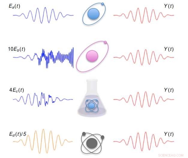 Method to Induce Identical Light Emission from Two Distinct Atoms