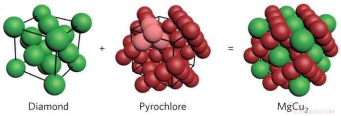 Scientists Engineer Colloidal Spheres to Self-Organize into Advanced Photonic Crystals