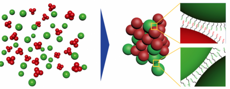 Scientists Engineer Colloidal Spheres to Self-Organize into Advanced Photonic Crystals