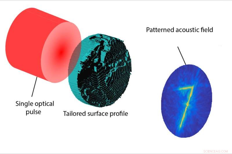 Optical Ultrasound Generation Using the Photoacoustic Effect: A Precision Approach