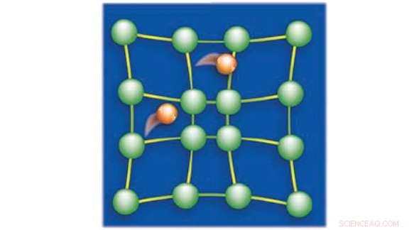 Unlocking the Secrets of Near-Perfect Superconductor Efficiency