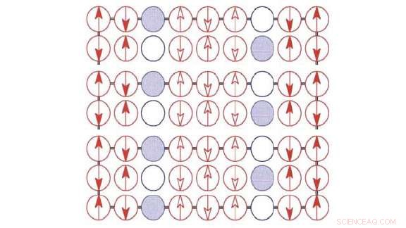 Unlocking the Secrets of Near-Perfect Superconductor Efficiency