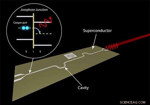 Scientists Showcase Breakthrough On-Chip Microwave Laser Powered by Josephson Effect