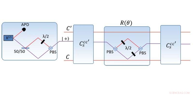 Physicists Pioneer Infinite-Dimensional Quantum Machine Learning