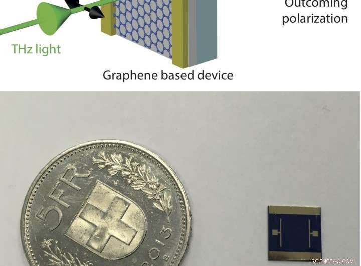 Mastering Terahertz Waves: Innovations and Applications