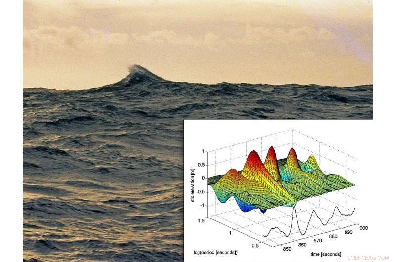 New Study Reveals Massive Rogue Waves Are More Common Than Previously Believed