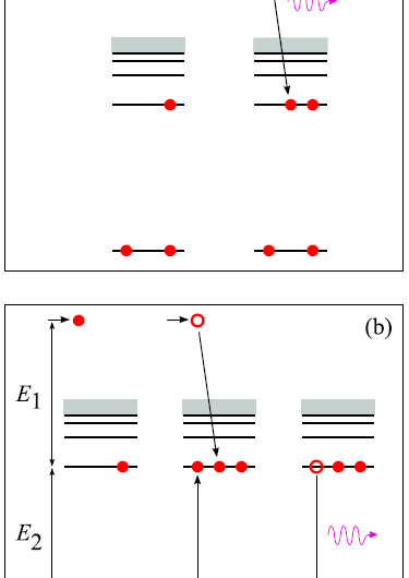 Unveiling the Impact of Relativistic Effects on High‑Temperature Plasma Collisions