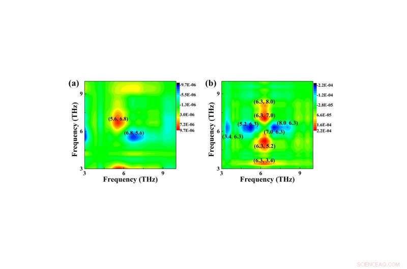 Assessing Emergency Response Measures with Terahertz Wave Analysis during Red Alerts