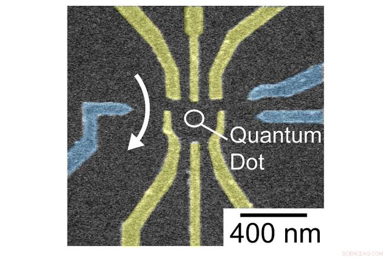 Simultaneous Detection of Multiple Spin States Within a Single Quantum Dot