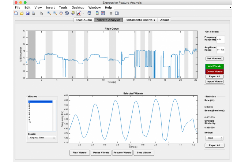 Quantum Physics Illuminates the Expressive Power of Music