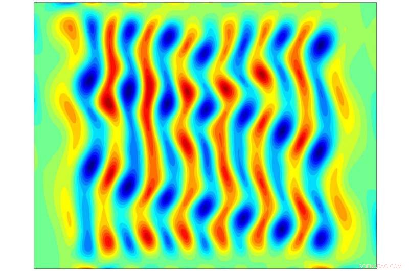 From Butterfly Wings to Tornadoes: Predicting Turbulence