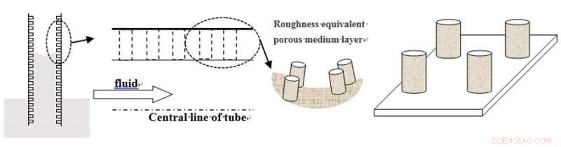 Breakthrough Nano-Channel Capillary Rise Model Boosts Fracking Efficiency