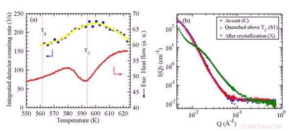New Research Unlocks Path to Advanced Metallic Alloys