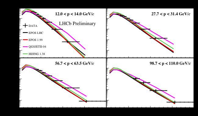 Exploring Cosmic Collisions: LHCb’s Breakthrough Findings