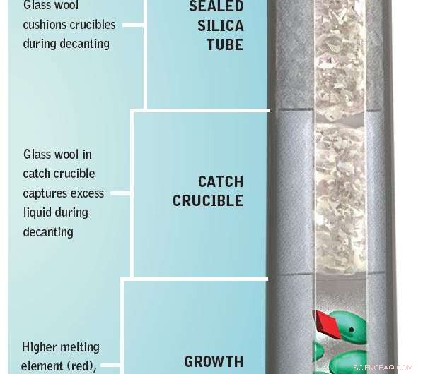 How Single Crystals Drive Innovation in Advanced Materials