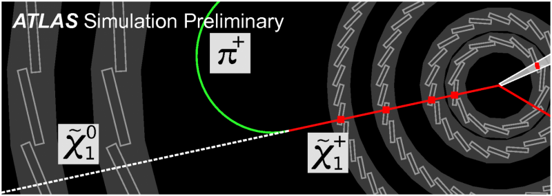ATLAS Experiment Seeks Elusive Charged Particle Signature