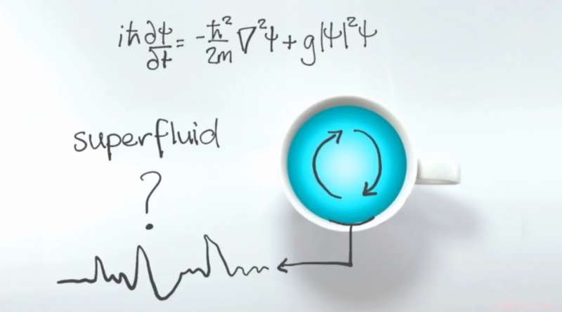 Revealing a Surface Storm in Superfluid Helium: New Quantum Physics Insight