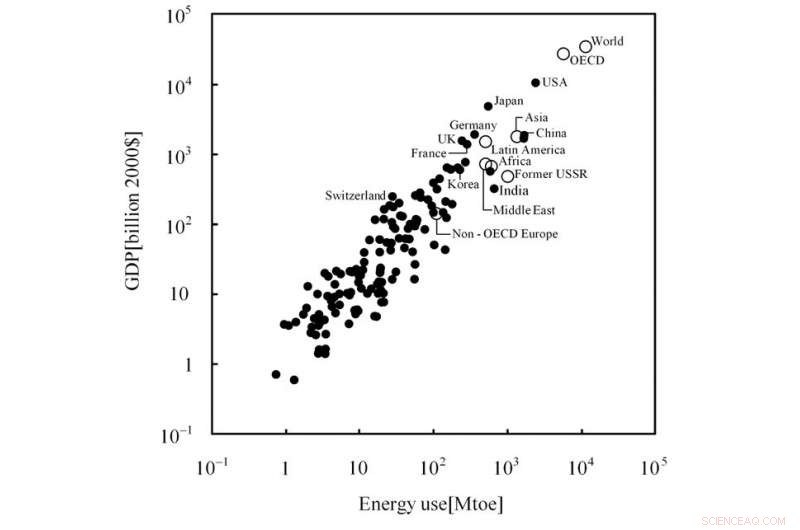 How Physics Models Forecast Global Wealth Inequality
