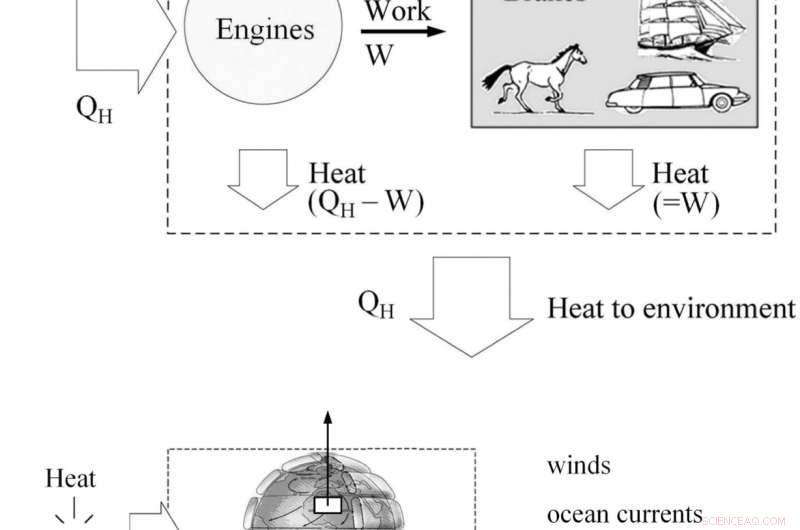 How Physics Models Forecast Global Wealth Inequality