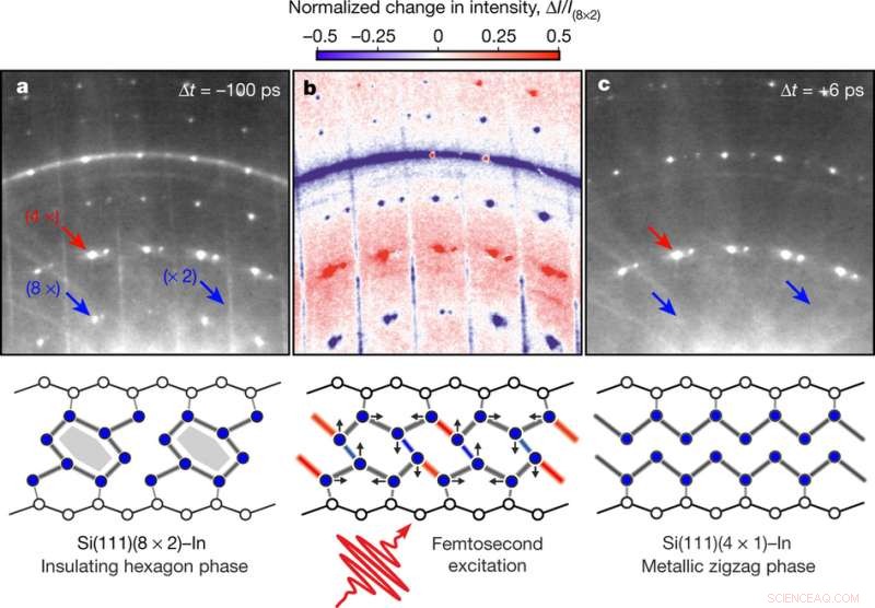 Optically Induced Structural Transition Enables Record-Setting Fast Electronic Switch