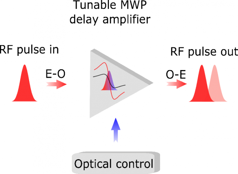 Photonics Breakthrough Drives Next-Gen Wireless Communication