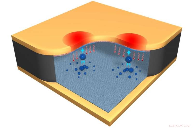 Droplet-Based Cooling: How Jumping Water Vapor Eliminates Electronics Hotspots