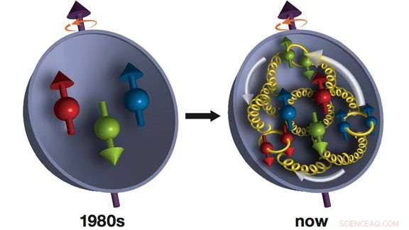 The Proton’s Spin Mystery: Quarks, Gluons, and Quantum Insights