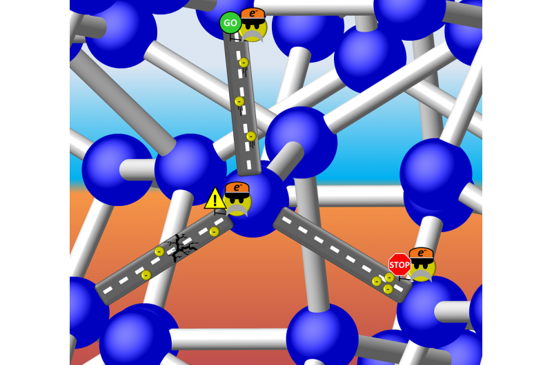 Is Silicon Si‑III Metallic or Semiconducting? Understanding Its Electron Transport