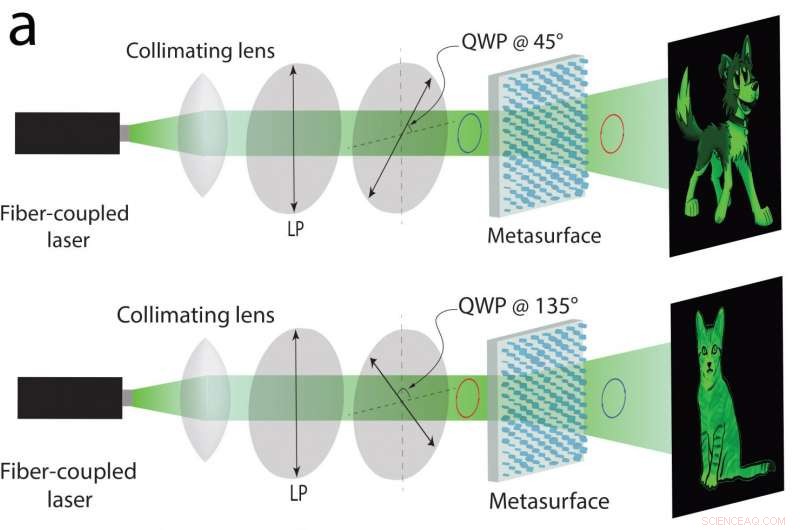 Revolutionary Technique Boosts Hologram Efficiency and Independence
