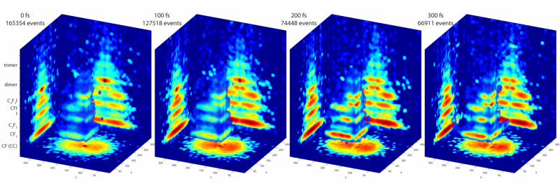 Revealing Molecules in Motion: A Breakthrough 3‑D Imaging Technique