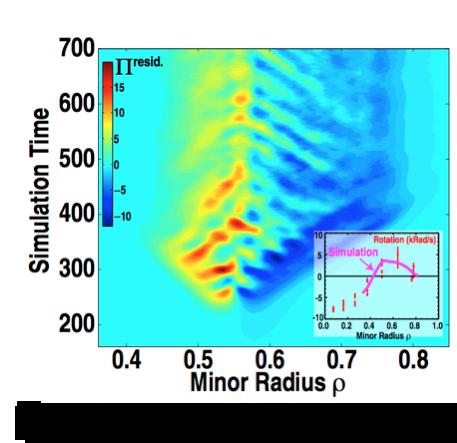 Advanced Simulations Reveal Key Mechanisms Behind DIII‑D Plasma Flows