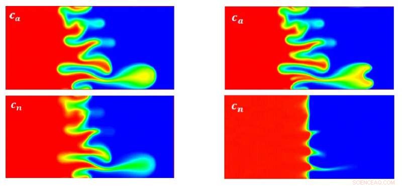 Nanoparticles  Surprising Impact on Fluid Flow Through Porous Media