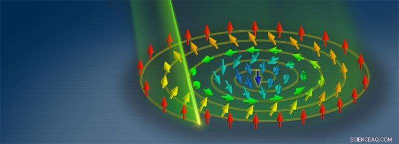 Researchers Engineer Skyrmions Using Spiral Ion Beam Technique