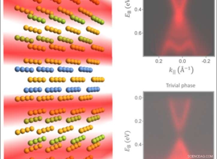Artificial Topological Materials Unlock New Research Frontiers