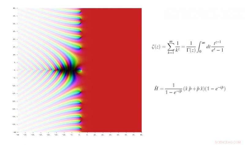 New Insight into the Riemann Hypothesis: Progress Toward a Million-Dollar Proof