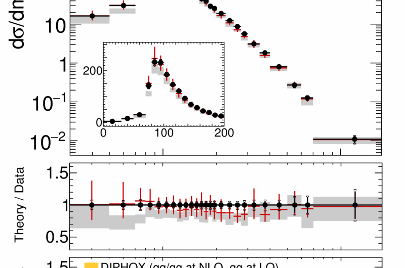 Advancing Di-Photon Physics: Enhancing Precision in Invariant Mass Measurements