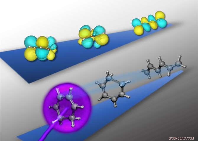 Femtosecond X‑ray Spectroscopy: Bringing Ultrafast Molecular Imaging to Your Lab