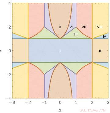 Nonlocal Correlations Revealed in Natural Systems