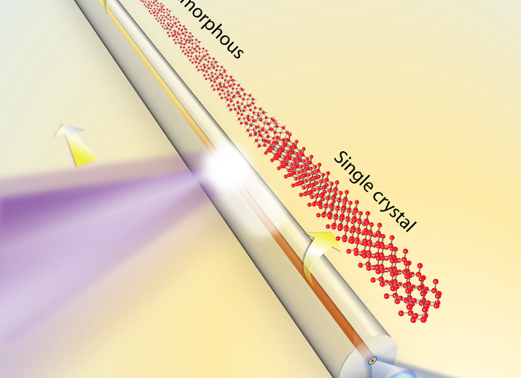 New Method Enhances Semiconductor Fiber Optics, Paving the Way for Advanced Data Devices