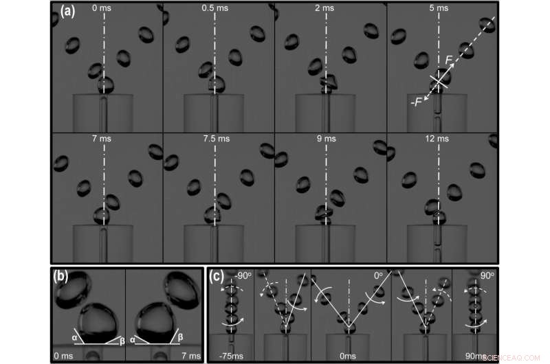 Groundbreaking Discovery: A Novel Bubble Formation Mechanism in Physics