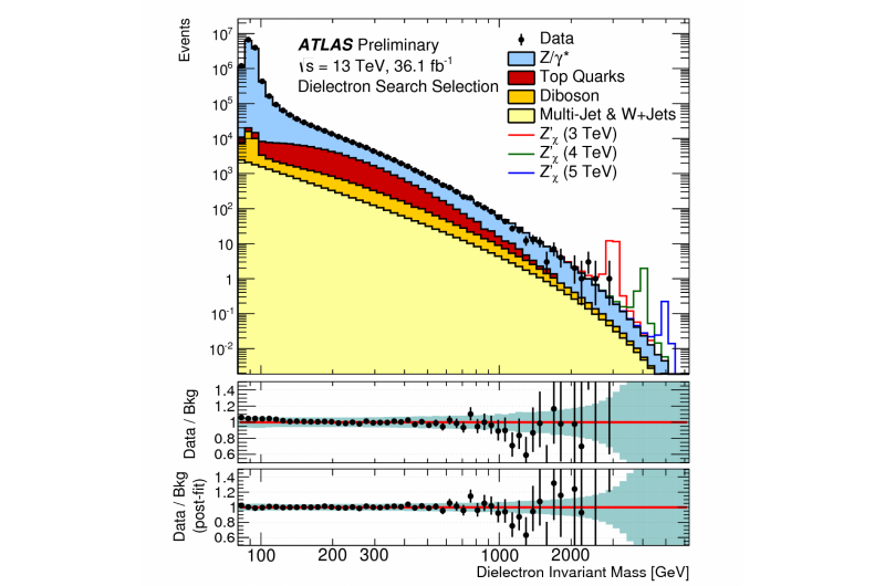 ATLAS Experiment Seeks Novel Symmetries in Fundamental Physics