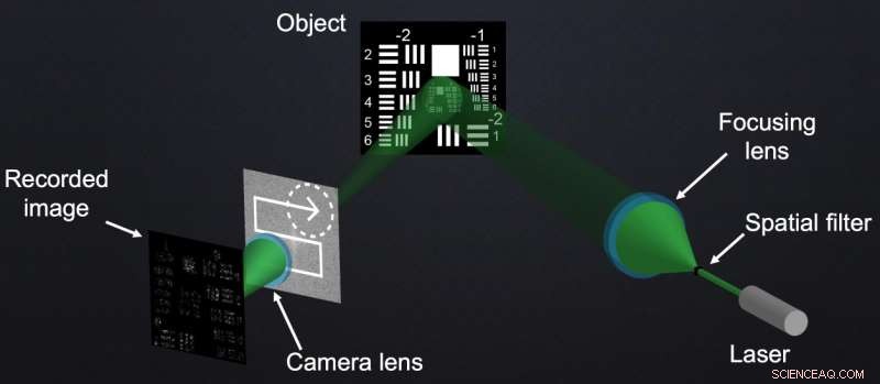 SAVI Camera Eliminates Long Lens, Achieves Clear Distant Imaging