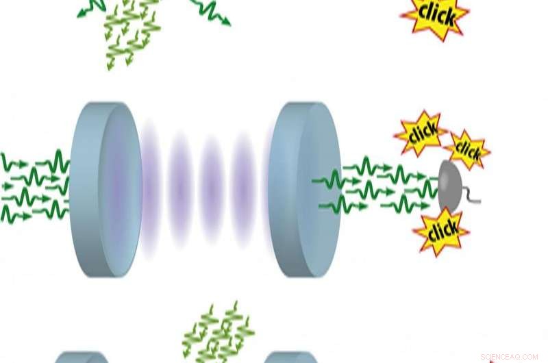 Scientists Discover Quantum Effect That Caps Photon Emission in Laser Pulses