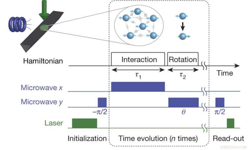 Physicists Forge Time Crystals, Paving Way for Next-Gen Quantum Devices