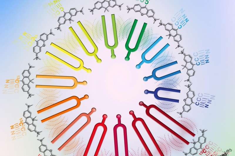 Revolutionary Microscopy Technique Breaks Color Barrier in Optical Imaging