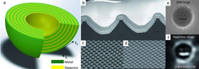 Nanoimprinted Hyperlens Arrays: Advancing Practical Super‑Resolution Imaging